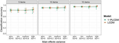 Properties and performance of the one-parameter log-linear cognitive diagnosis model